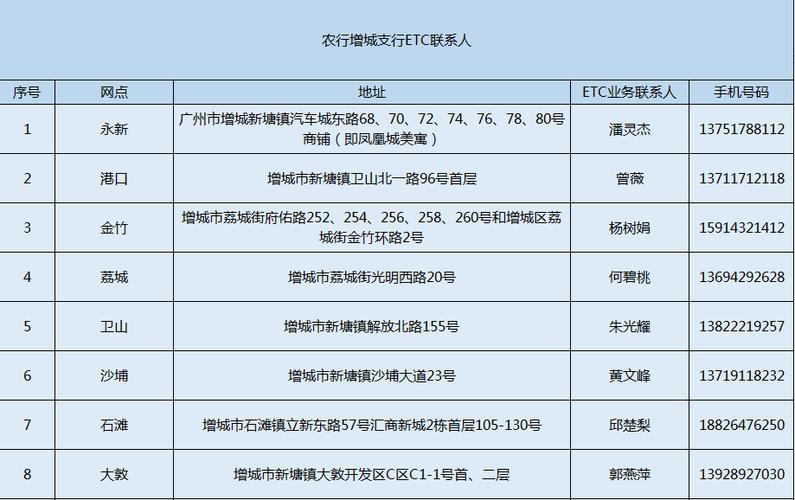 沪通卡etc人工客服电话
