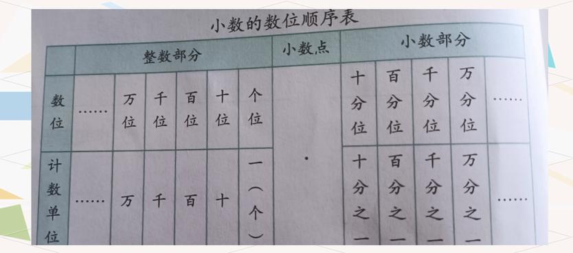 小数点后面的数字上面加点