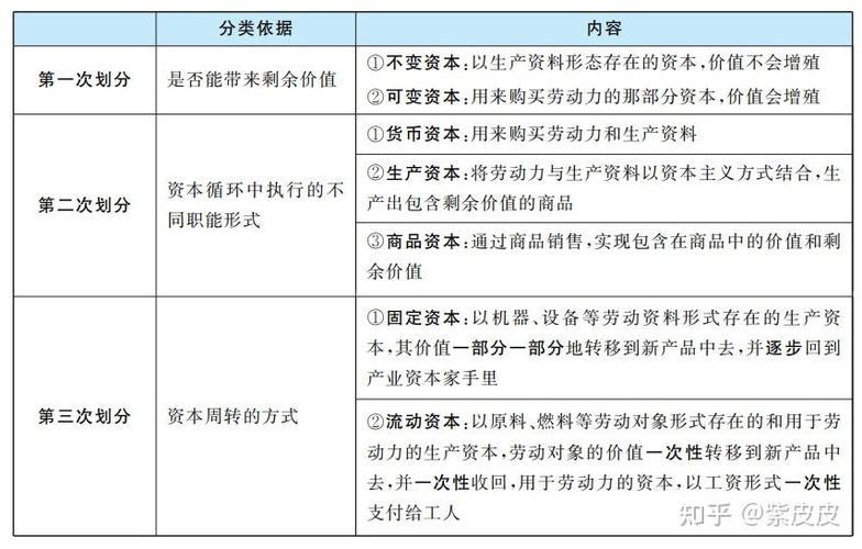 流动资本和流动资产的区别