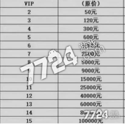 斗罗大陆手游vip充值对照表