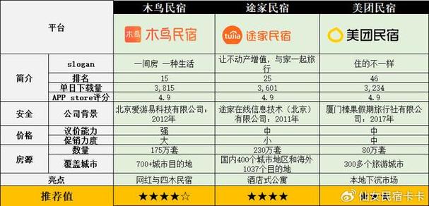 北京民宿价格一览表最新