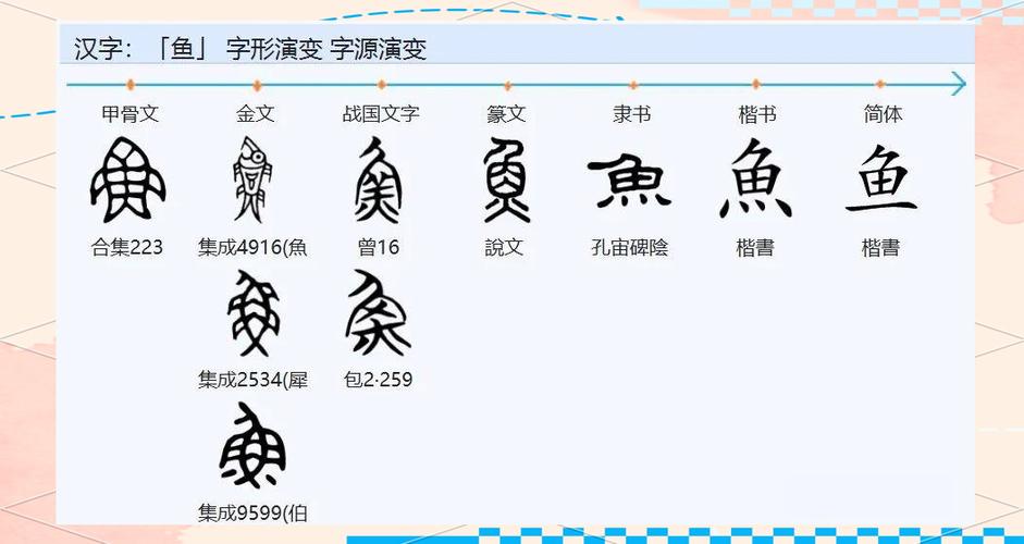 鱼字旁免怎么读