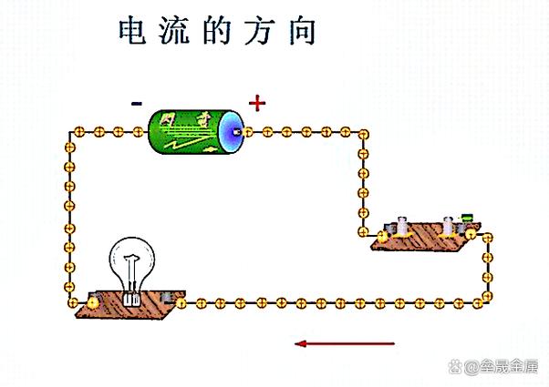 什么是电流