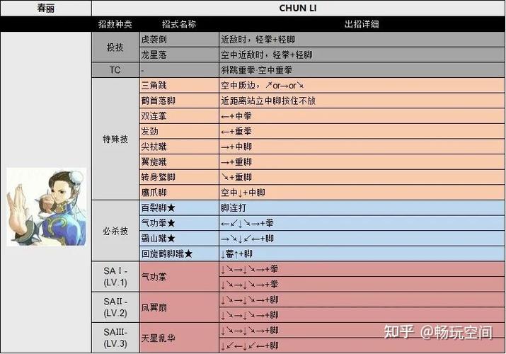 超级街头霸王出招表