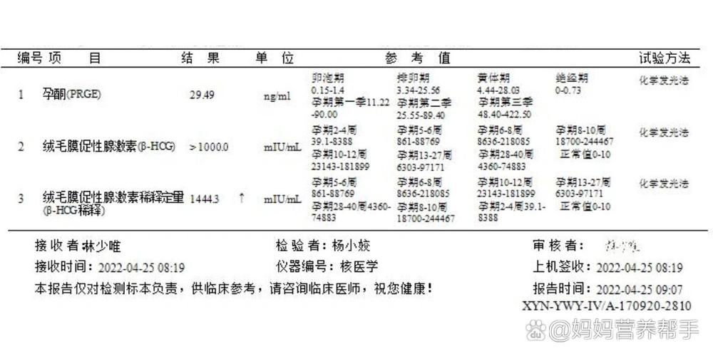 持续性宫外孕打了MTX成功率截图2