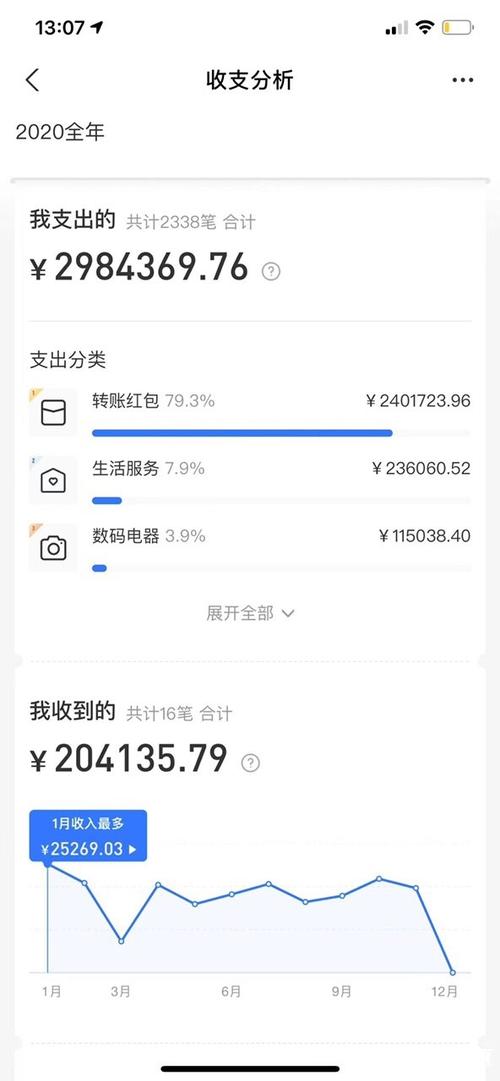 支付宝账单配图