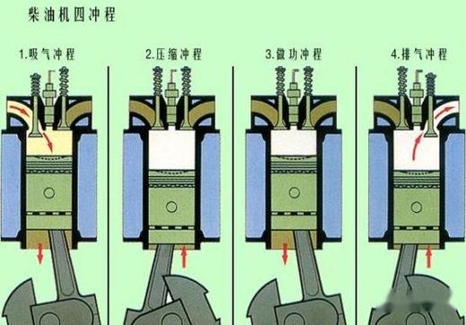 柴油机工作原理动画演示