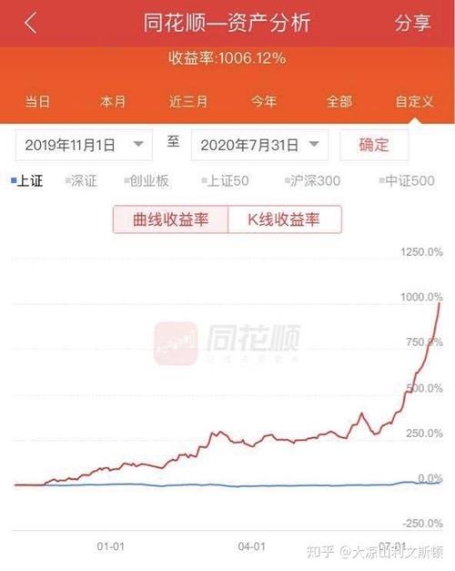 同花顺app怎么看收益曲线