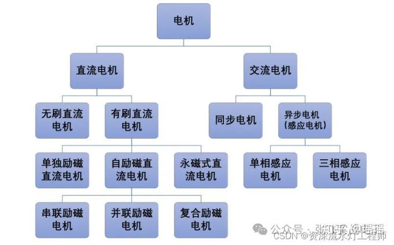 电器上MOTOR是什么意思截图2