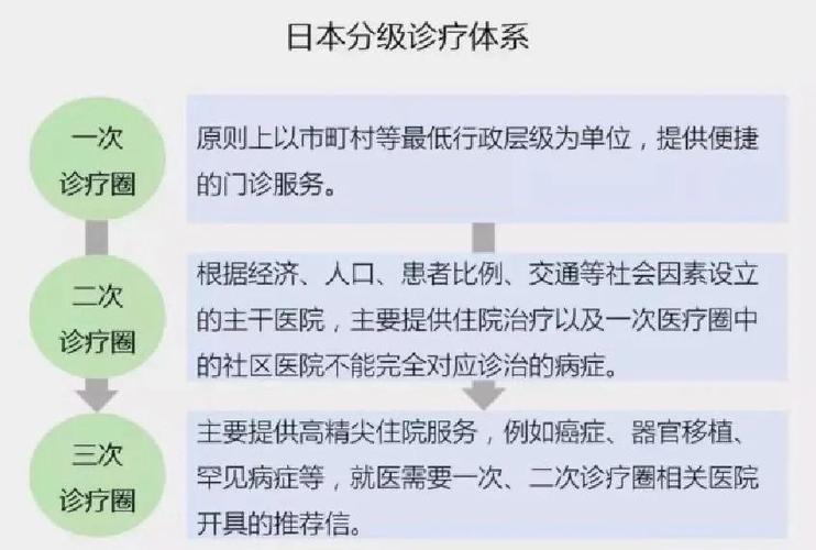 中国人去日本看病免费吗