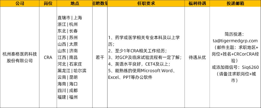 药研社招聘
