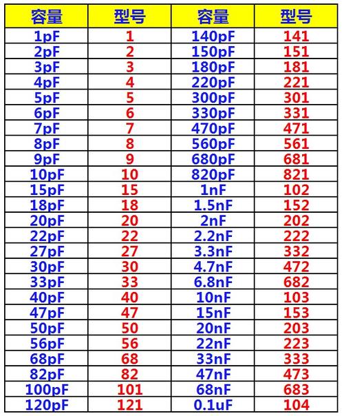 1pf=多少uf
