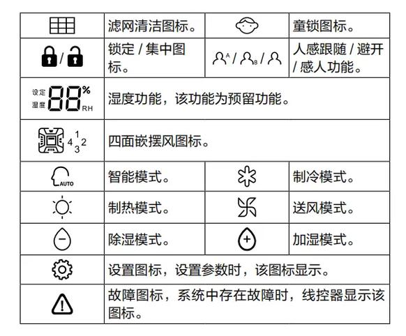 海尔空调图标符号含义图解