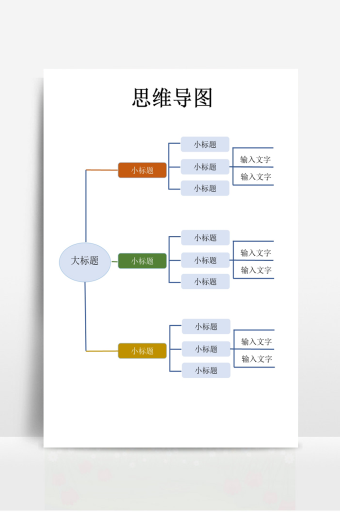 广告思维导图模板