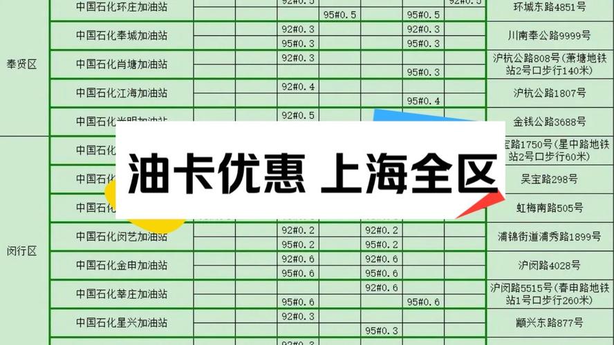 用和包加油有优惠吗?