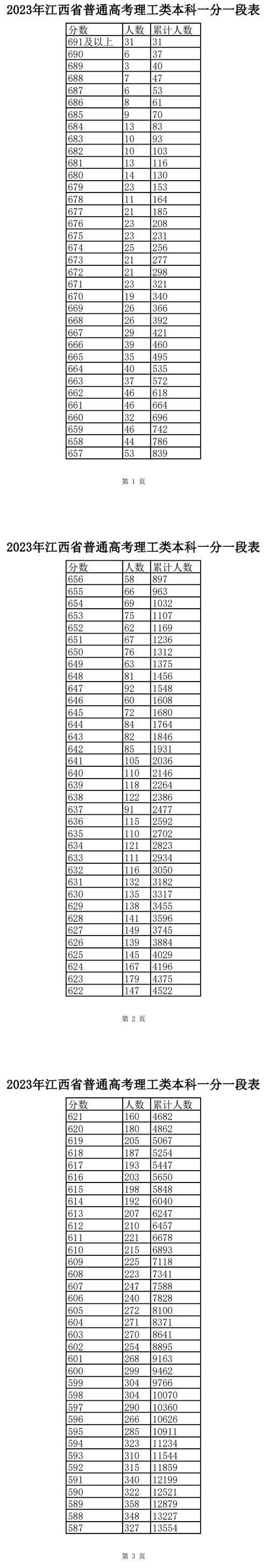 一分一段表2023年
