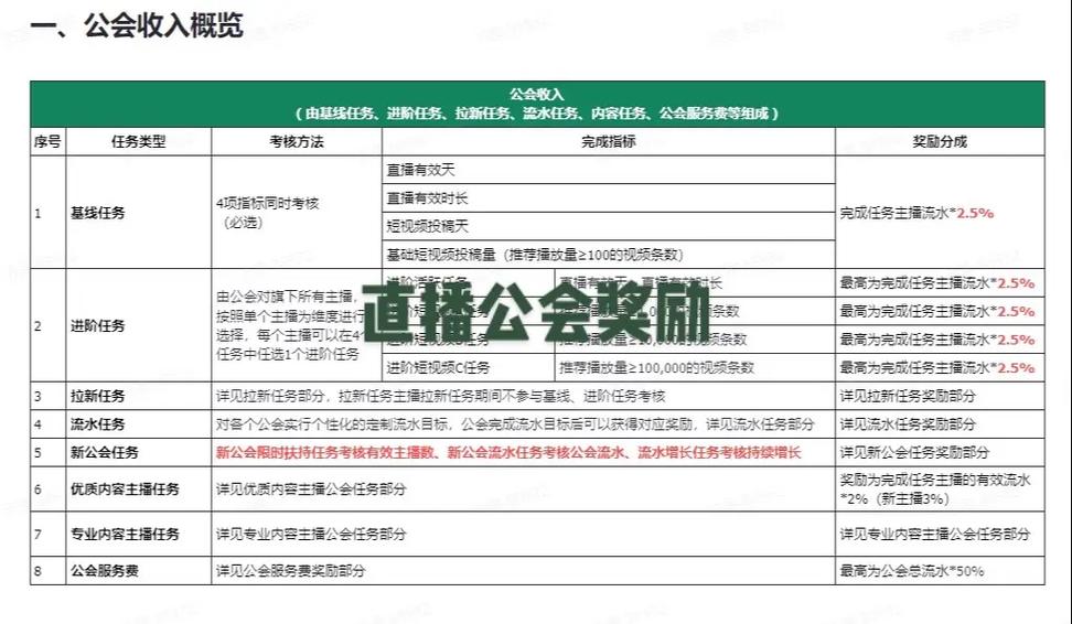抖音s级公会提成截图3