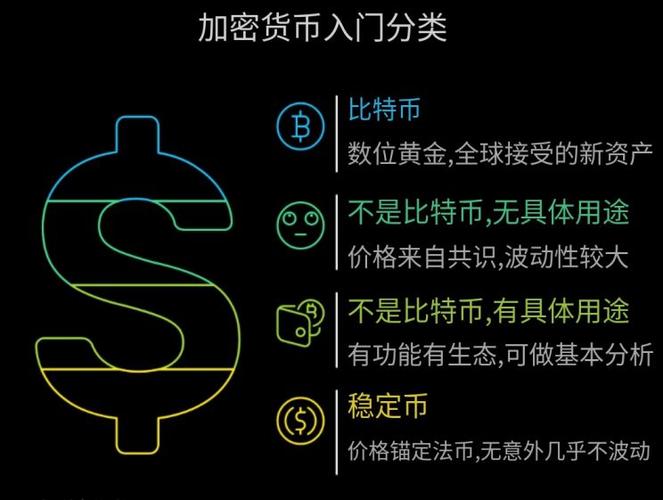 货币市场的分类