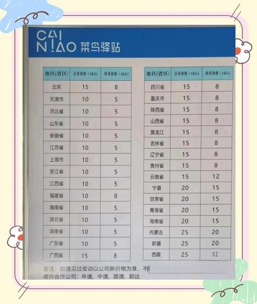 网上寄件能量多少