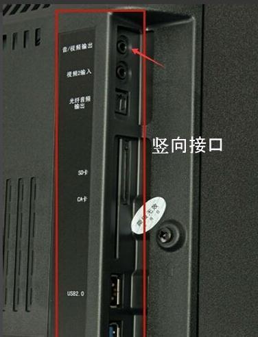 创维电视后面的接口图解