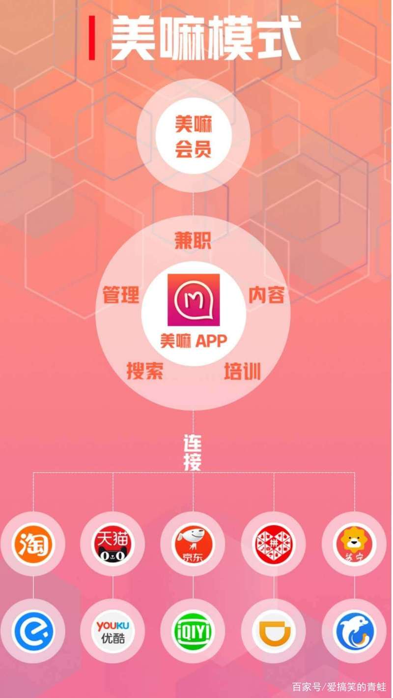 美嘛网上兼职