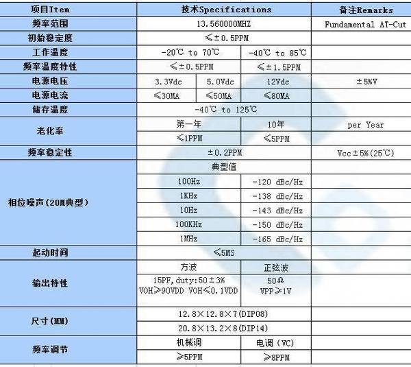 晶振频率对照表