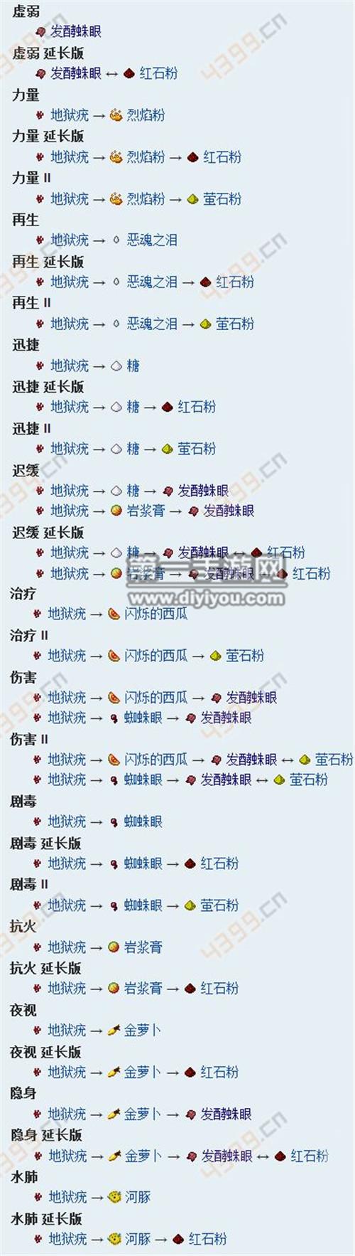 我的世界所有药水图鉴