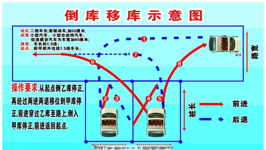 汽车倒库游戏手机