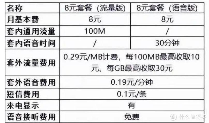 移动卡18元套餐介绍