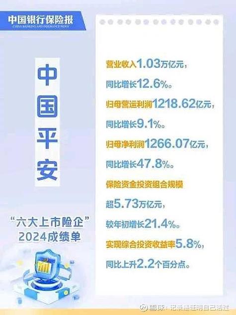 平安保险公司怎么样