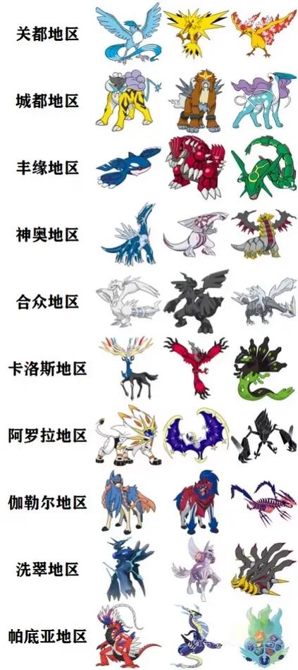 精灵宝贝神兽剧情攻略