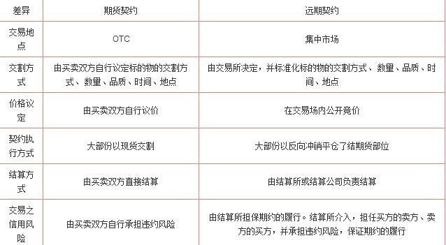 远期合约是什么意思