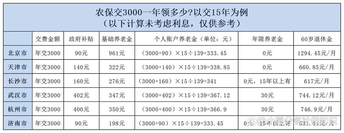 交农保买几档的划算