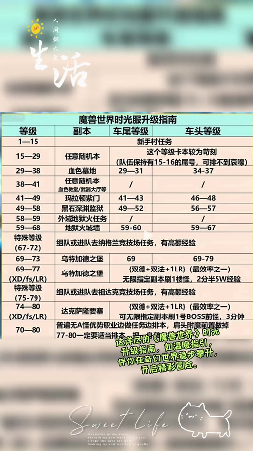 时光服必刷声望攻略