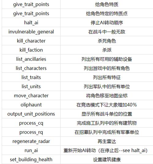 罗马1全面战争作弊码