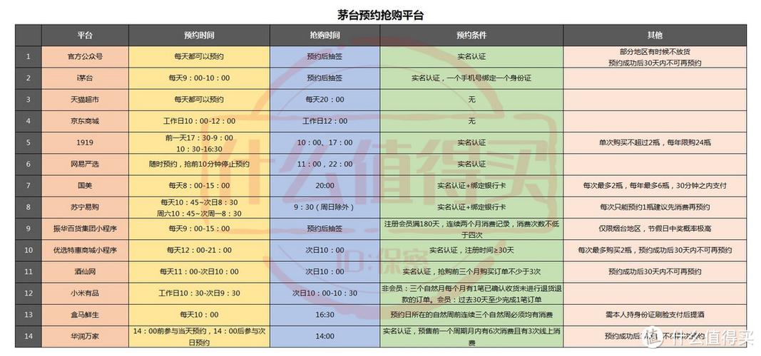 抢茅台有哪些平台