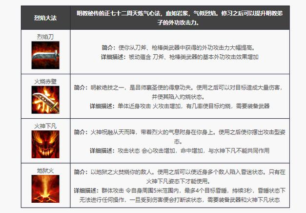 天龙八部哪个门派控制技能多