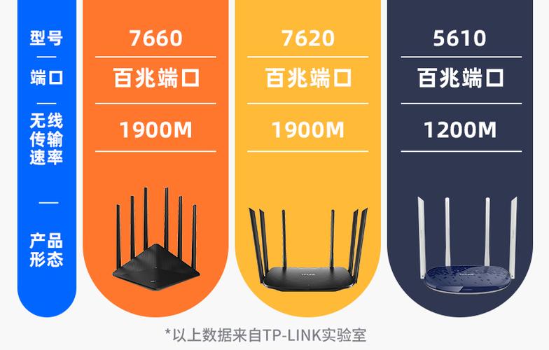 穿墙王最建议买的三个型号