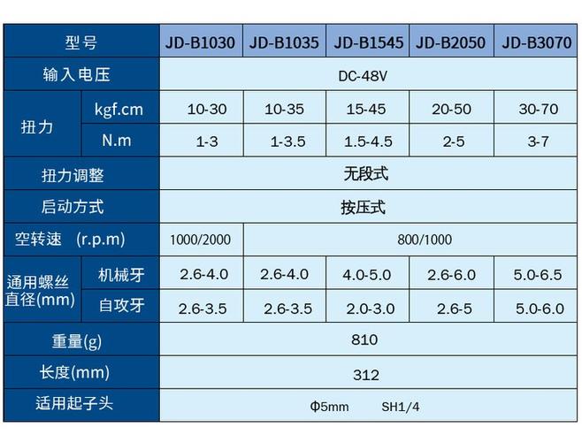 电批扭力标准参照表