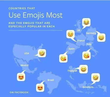 表情连发3个代表什么