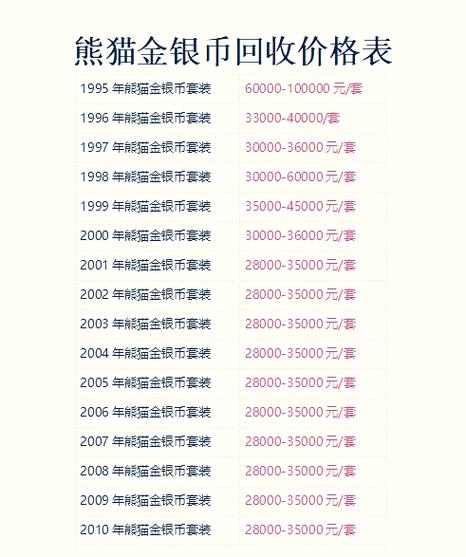老表回收价目表 老表回收价目表