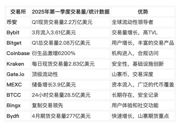 加密币交易所排名