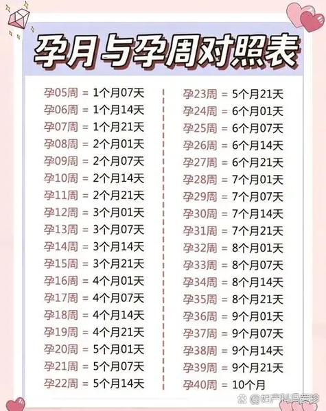 十月怀胎到底是多少天