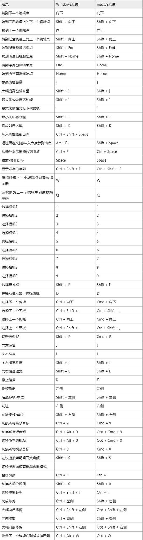pr放大快捷键