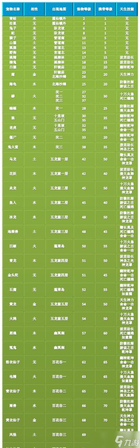 问道手游宝宝怎么刷亲密度快