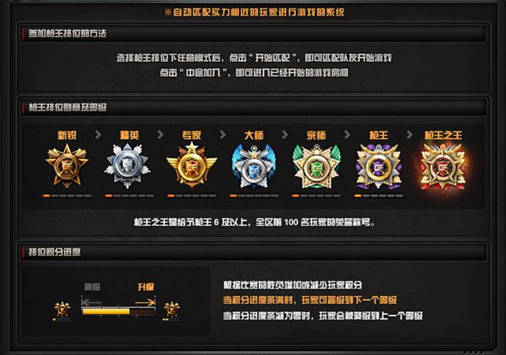 枪王几个小段位
