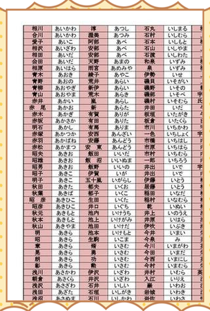 日本名字大全