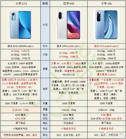 小米12屏幕是几k