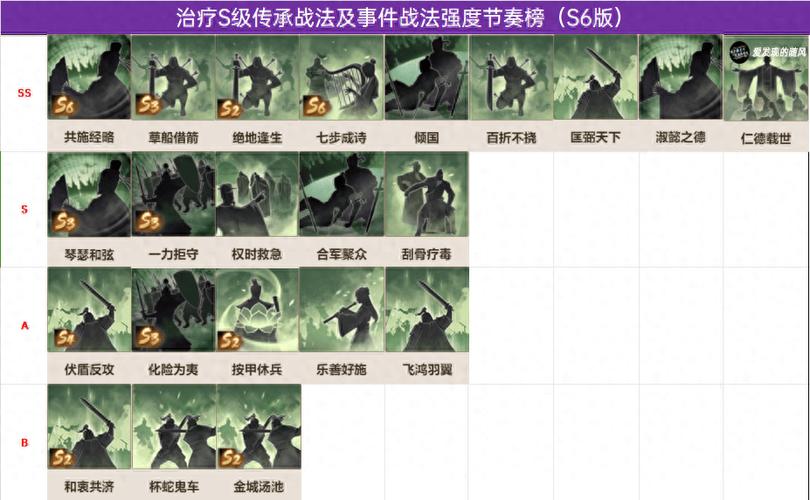 三国志战略版战法排名