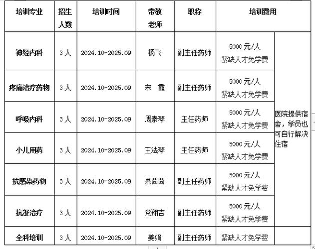 临床药师培英计划课件